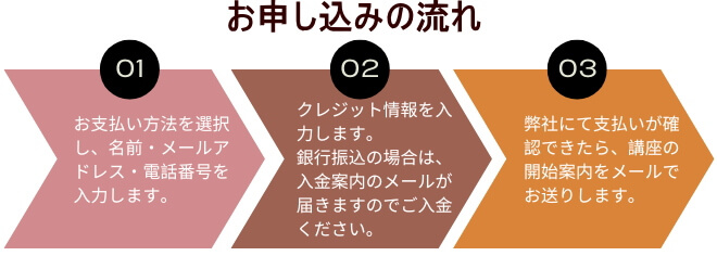 PS-EX NEOお支払いの流れ3ステップを示す図。